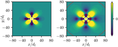 Graphical abstract: Stress correlations and stress memory kernels in viscoelastic fluids