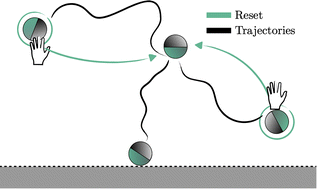 Graphical abstract: Optimal first-passage times of active Brownian particles under stochastic resetting