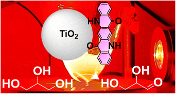 Graphical abstract: Photocatalytic oxidation of glycerol with red light employing quinacridone sensitized TiO2 nanoparticles