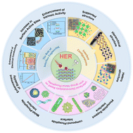 Graphical abstract: Recent advances in interface engineering of iron triad metal phosphide electrocatalysts towards enhanced hydrogen evolution reaction performance
