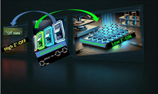 Graphical abstract: Photo-switching in multi-stimuli-responsive low Z′-high Z′ co-crystal polymorphs