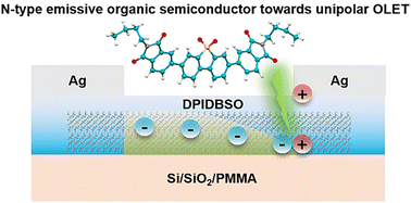 Graphical abstract: Dibenzothiophene sulfone-based n-type emissive organic semiconductor