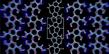Graphical abstract: Solving the cellulose I polymorphic structural riddle: disorder in hydrogen bond networks activates diagnostic terahertz dynamics