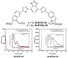 Graphical abstract: Effects of varying chalcogenophene spacer units between indole and benzothiadiazole based D–A–D type semiconducting small molecules on the characteristics of organic field effect transistors (OFETs)