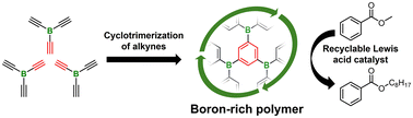Graphical abstract: Synthesis of a BC6 polymer via cyclotrimerization of alkynylborane and its application as a heterogeneous Lewis acid catalyst