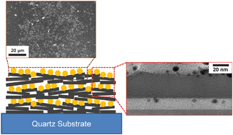 Graphical abstract: Layer-by-layer assembly of graphene and gold nanoparticles by vacuum filtration and spontaneous reduction of gold ions