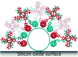 Graphical abstract: Ordering phthalocyanine–C60 fullerene conjugates on individual carbon nanotubes