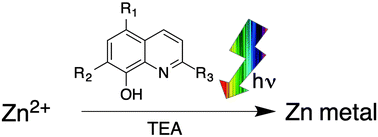 Graphical abstract: Organocatalytic photoreduction of Zn(ii) to zinc metal