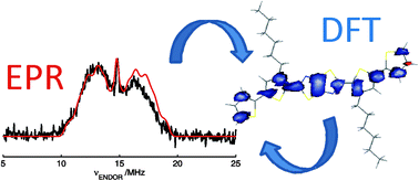 Graphical abstract: Electronic structure of positive and negative polarons in functionalized dithienylthiazolo[5,4-d]thiazoles: a combined EPR and DFT study