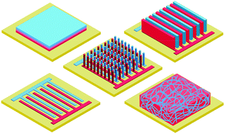 Graphical abstract: Capacitive energy storage in micro-scale devices: recent advances in design and fabrication of micro-supercapacitors