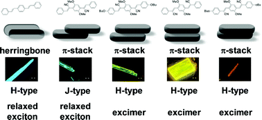 Graphical abstract: Luminescent distyrylbenzenes: tailoring molecular structure and crystalline morphology