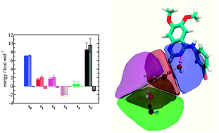 Graphical abstract: Evaluation of water displacement energetics in protein binding sites with grid cell theory