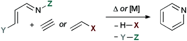 Graphical abstract: Pyridine synthesis by [4 + 2] cycloadditions of 1-azadienes: hetero-Diels Alder and transition metal-catalysed approaches