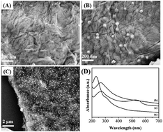 Graphical abstract: A sensitive electrochemical sensor for direct phoxim detection based on an electrodeposited reduced graphene oxide–gold nanocomposite