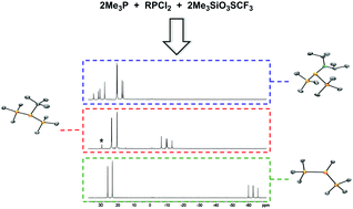 Graphical abstract: 2-Phosphino-1,3-diphosphonium ions