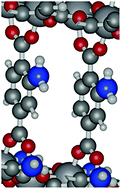 Graphical abstract: Understanding and solving disorder in the substitution pattern of amino functionalized MIL-47(V)