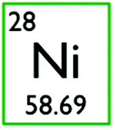 Graphical abstract: Nickel in Biology