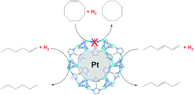 Graphical abstract: Pt@ZIF-8 composite for the regioselective hydrogenation of terminal unsaturations in 1,3-dienes and alkynes