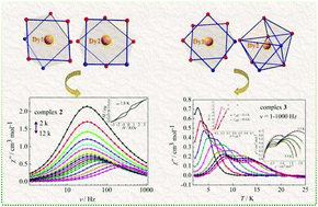 Graphical abstract: Azacyclo-auxiliary ligand-tuned SMMs of dibenzoylmethane Dy(iii) complexes