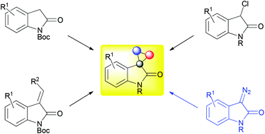 Graphical abstract: Catalytic asymmetric synthesis of polysubstituted spirocyclopropyl oxindoles: organocatalysis versus transition metal catalysis