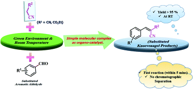 Graphical abstract: First report of the application of simple molecular complexes as organo-catalysts for Knoevenagel condensation