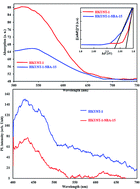 Graphical abstract: Photocatalytic degradation of binary mixture of toxic dyes by HKUST-1 MOF and HKUST-1-SBA-15 in a rotating packed bed reactor under blue LED illumination: central composite design optimization