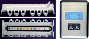 Graphical abstract: An optoelectronic nose for identification of explosives