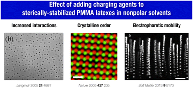 Graphical abstract: Celebrating Soft Matter's 10th Anniversary: Influencing the charge of poly(methyl methacrylate) latexes in nonpolar solvents