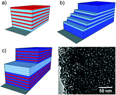 Graphical abstract: Enhanced sensing in mixed porous–solid photonic stacks