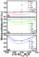 Graphical abstract: Transition-metal-nitride-based thin films as novel energy harvesting materials