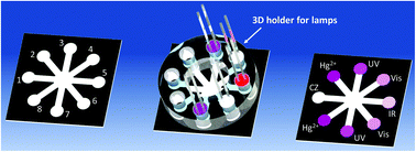 Graphical abstract: Colorimetric analysis of the decomposition of S-nitrosothiols on paper-based microfluidic devices