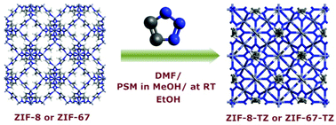 Graphical abstract: From 2-methylimidazole to 1,2,3-triazole: a topological transformation of ZIF-8 and ZIF-67 by post-synthetic modification