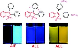 Graphical abstract: A novel aggregation-induced emission platform from 2,3-diphenylbenzo[b]thiophene S,S-dioxide