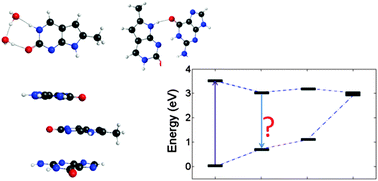 Graphical abstract: Photophysical properties of pyrrolocytosine, a cytosine fluorescent base analogue