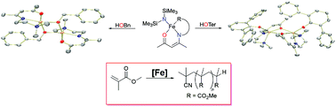 Graphical abstract: Iron(ii) β-ketiminate complexes as mediators of controlled radical polymerisation