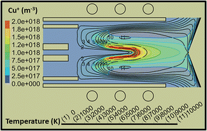 Graphical abstract: Inductively coupled plasma-mass spectrometry: insights through computer modeling