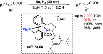 Graphical abstract: Iridium catalysts with modular axial-unfixed biphenyl phosphine–oxazoline ligands: asymmetric hydrogenation of α,β-unsaturated carboxylic acids