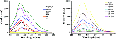 Graphical abstract: An unusual (4,4)-connected 3D porous cadmium metal–organic framework as a luminescent sensor for detection of nitrobenzene