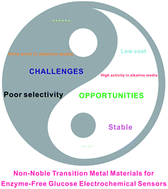 Graphical abstract: Recent advances in non-enzymatic electrochemical glucose sensors based on non-precious transition metal materials: opportunities and challenges