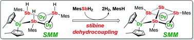 Graphical abstract: Antimony-ligated dysprosium single-molecule magnets as catalysts for stibine dehydrocoupling