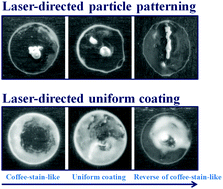 Graphical abstract: Dynamically controlled deposition of colloidal nanoparticle suspension in evaporating drops using laser radiation