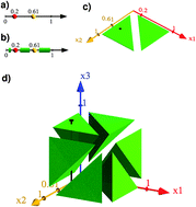 Graphical abstract: Upper bound on the Edwards entropy in frictional monodisperse hard-sphere packings