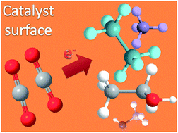 Graphical abstract: CO2 reduction: the quest for electrocatalytic materials