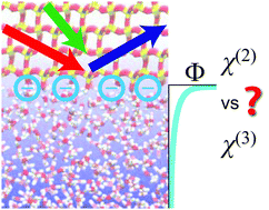 Graphical abstract: Effects of third-order susceptibility in sum frequency generation spectra: a molecular dynamics study in liquid water