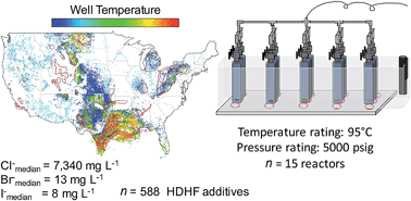 Graphical abstract: Exploring the hydraulic fracturing parameter space: a novel high-pressure, high-throughput reactor system for investigating subsurface chemical transformations