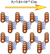 Graphical abstract: Robust ferroelectricity in two-dimensional SbN and BiP