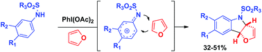 Graphical abstract: One-step formation of dihydrofuranoindoline cores promoted by a hypervalent iodine reagent