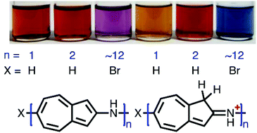 Graphical abstract: Poly[2(6)-aminoazulene]: synthesis, photophysical properties, and proton conductivity