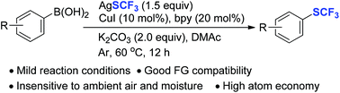 Graphical abstract: Direct copper-catalyzed oxidative trifluoromethylthiolation of aryl boronic acids with AgSCF3