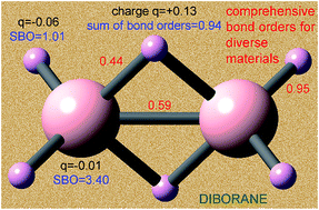 Graphical abstract: Introducing DDEC6 atomic population analysis: part 3. Comprehensive method to compute bond orders